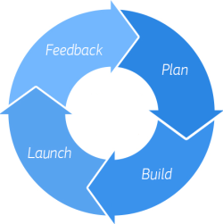 .NET-projekt